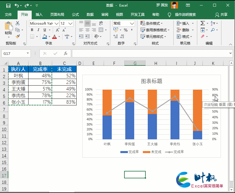 excel中怎样做柱状图，如何在excel中做柱状图（Excel中这么高端的柱形图）