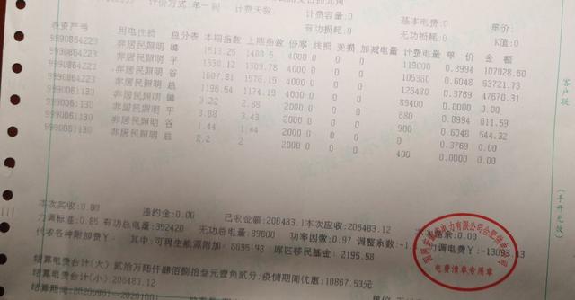 电表怎么看度数，电表怎么看度数图解（直观识读10KV高压计量柜电表）