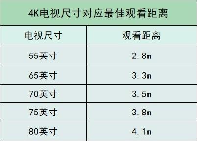 电视机尺寸对照表，电视机尺寸对照表是什么（这张尺寸与观看距离表请收好）