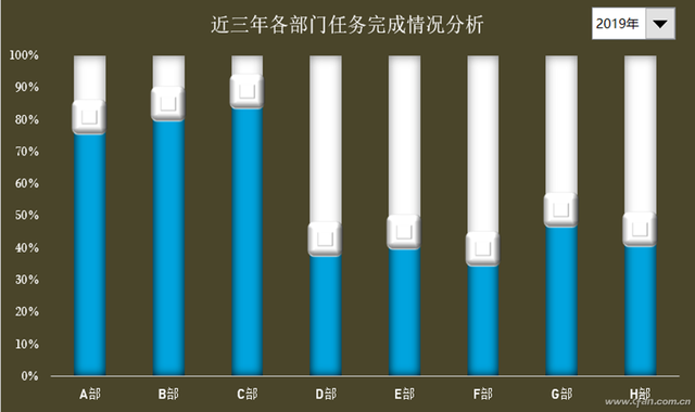 如何设置Excel的网格线，excel中设置网格线（Excel控制条柱形图表还可以这样制作）