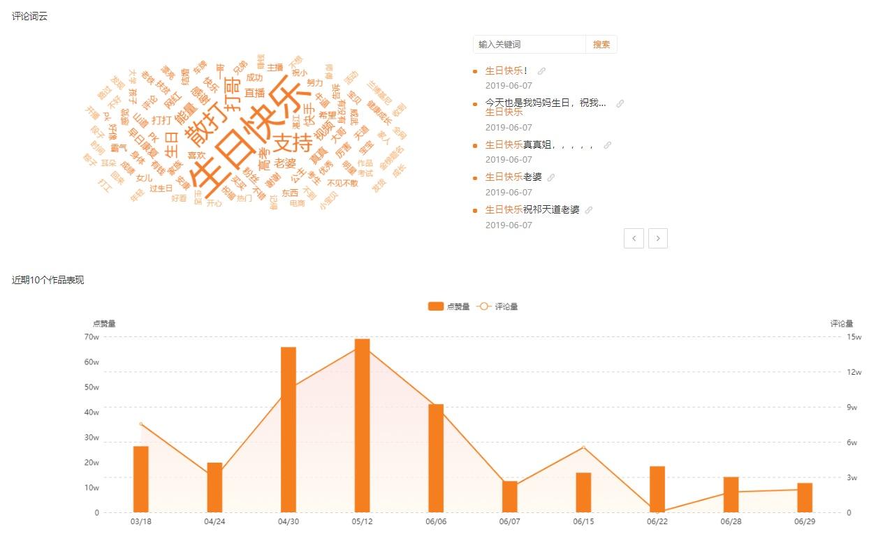 快手电商平台(电商运营平台)