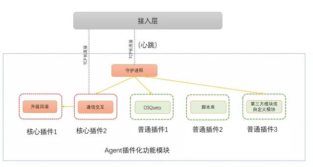 tlv协议格式应用，企业如何搭建一个能满足自己需求的分布式检测系统