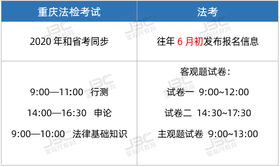 法考和司法考试（法考VS法检考试）