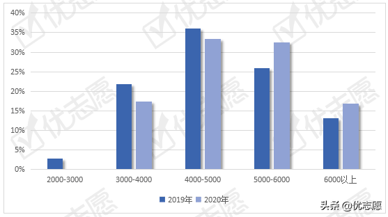 广西大学就业信息网（广西大学本科生就业情况如何）