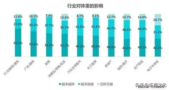 从事这些职业的人最容易发胖，什么职业容易肥胖