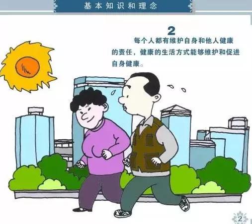 健康素养66条你掌握了吗，必看健康素养66条漫画版