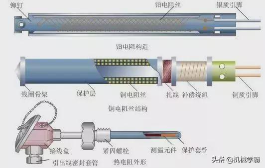 湿式气体流量计，气体流量计的校准（35个仪表结构原理动画）