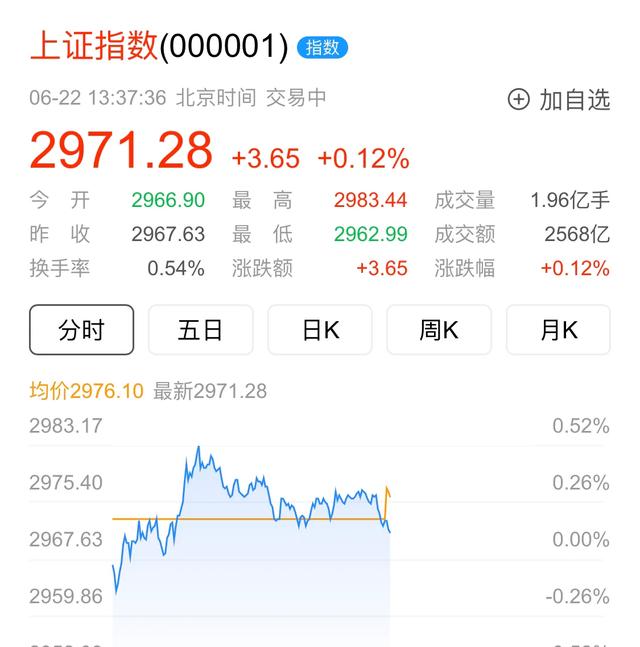 上证指数是什么意思,上证指数是什么意思代表什么(上证指数,有多少人真正了解) 上证指数是什么意思,上证指数是什么意思代表什么(上证指数,有多少人真正了解)