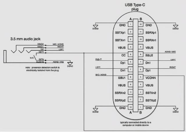 快充和闪充,对应的接口也主要有micro usb,type c,lightning三种,但