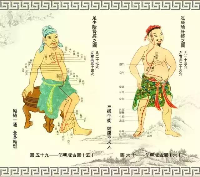 奇经八脉图解，详解奇经八脉！<收藏再看>