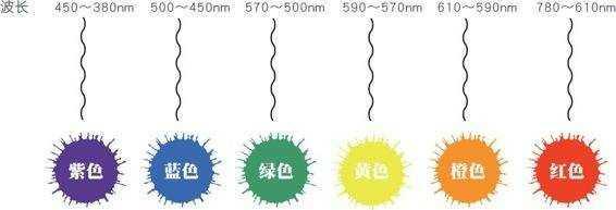 闪现是什么意思，色相、明度及纯度三种因素