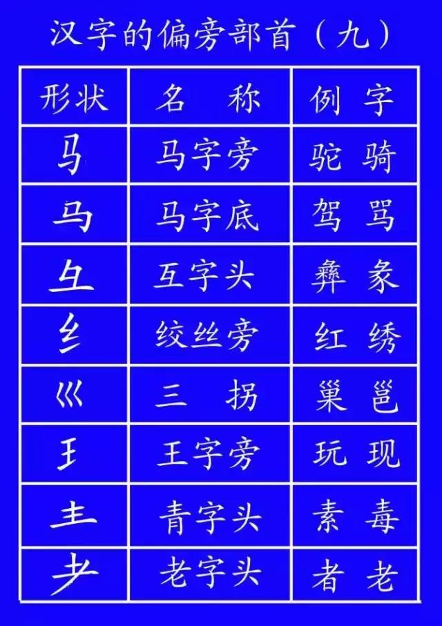 木字加二笔变成什么字，请问木字加两笔什么字（易错字书写动态演示，太直观啦）