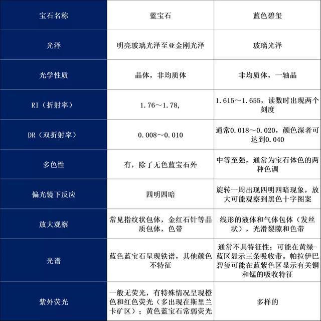 怎么样辨别手表蓝宝石的真假,蓝宝石常见仿品及其鉴别特征 怎么样辨别手表蓝宝石的真假,蓝宝石常见仿品及其鉴别特征