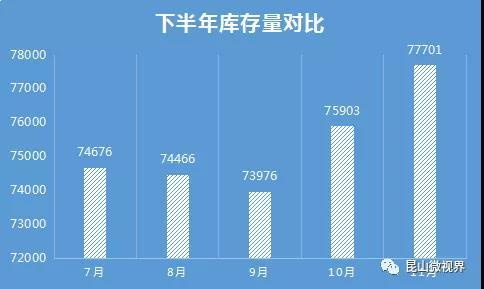 昆山视窗二手房产网，昆山视窗官网昆山视窗网（11月昆山楼市成交新房2332套）