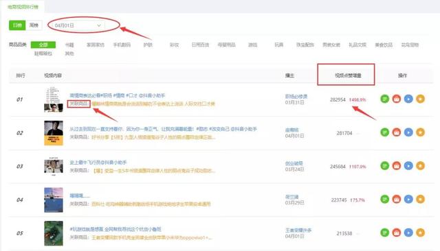 直播带货产品怎么排序好，直播带货产品怎么排序好呢？