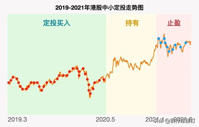 什么是H股指数（港股指数基金有哪些）