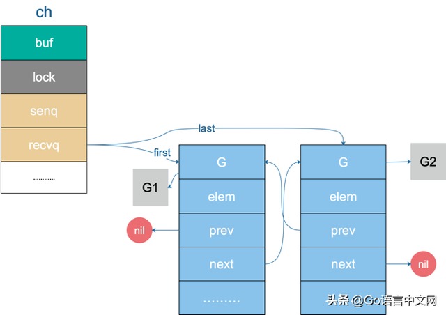 channel是什么意思，飞机上channel是什么意思（深度解密Go语言之channel）