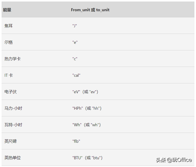 摄氏度的意思是什么，摄氏度,是什么意思（所有的度量单位转换）