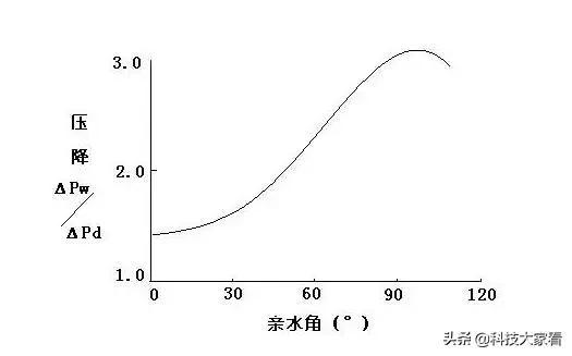 空调铝箔分类介绍，空调铝箔片作用（空调换热器上翅片铝箔介绍）