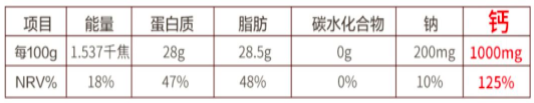 奶酪棒为什么3岁以上才能吃，奶酪棒为什么不适合3岁以下（孩子们都爱的奶酪棒）