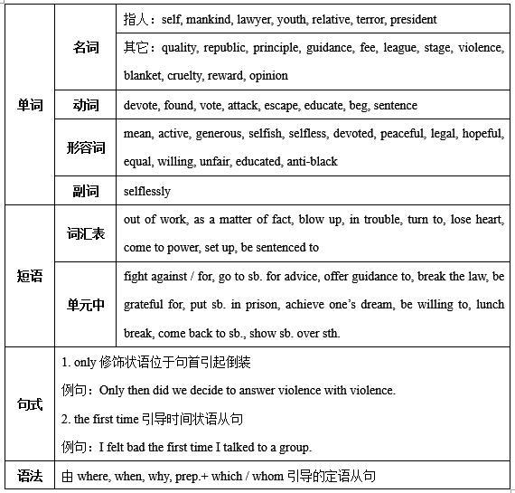 information是什么意思，info是什么意思（1-5单元知识点归纳）