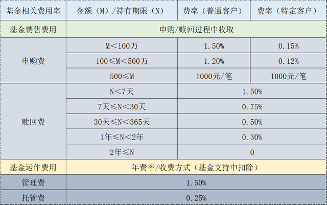 基金公司穩(wěn)賺不虧嗎，基金公司穩(wěn)賺不虧嗎知乎？