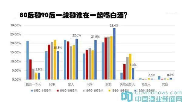 酗酒的危害PPT，酗酒的危害有哪12个（，这种训化员工的病态酒局，是时候消失了）