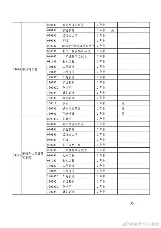 河南专升本招生院校与专业查询，速看！2021年河南“专升本”（2021年河南省专升本48所院校招生专业汇总）