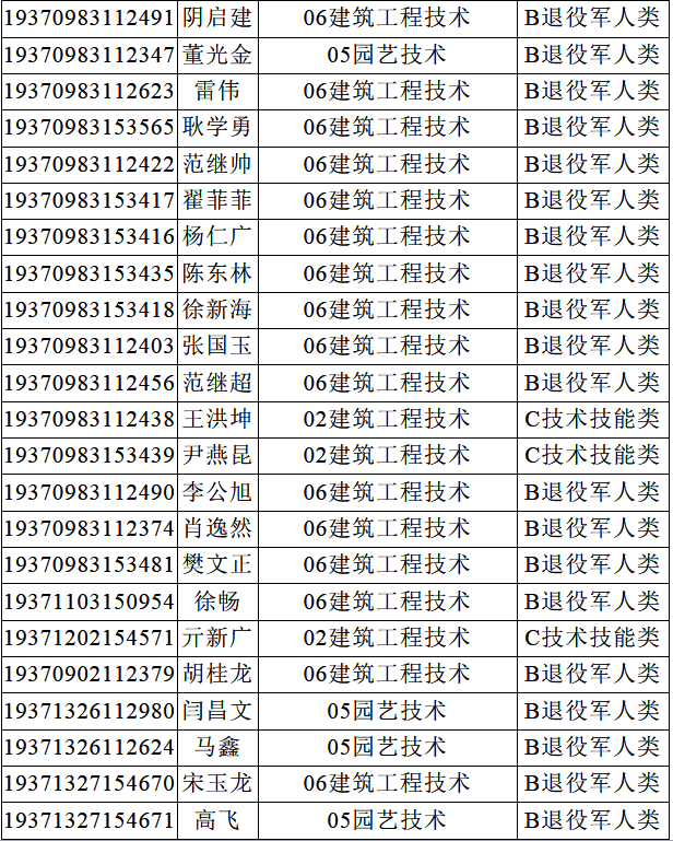 泰山职业技术学院录取查询，2021年泰山职业技术学院高考录取结果公布时间及录取通知书查询入口（泰山职业技术学院2019年单独招生）