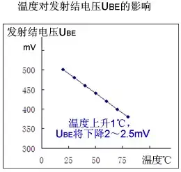 三极管电路图(三个电位怎么判断NPN还是PNP)插图(22)