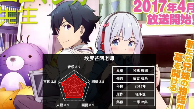 有哪些妹控必看动漫，有哪些妹控必看动漫电影（你就离德国骨科不远了）