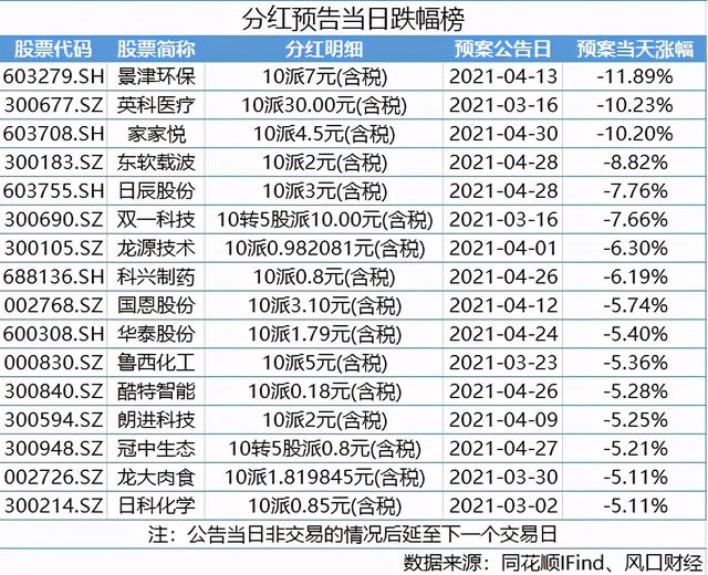 弘宇股份股吧（177只鲁股年度分红“到账”）