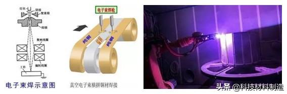 电渣焊的特点是什么，电渣焊主要缺点是（电弧、电阻、钎焊、摩擦、超声焊接。。。）