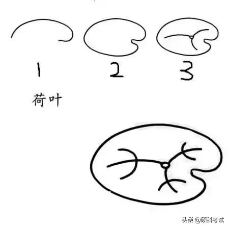 儿童的简笔画简单又好看，孩子们最爱的简笔画