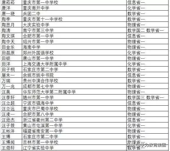 上海交大自主招生网，2019年自主招生（上海交大自主招生名单公示）