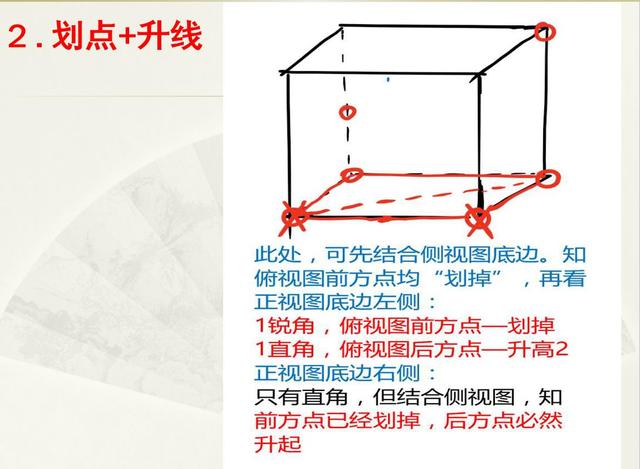 三视图还原口诀，高中数学立体几何三视图好难（高中数学立体几何）