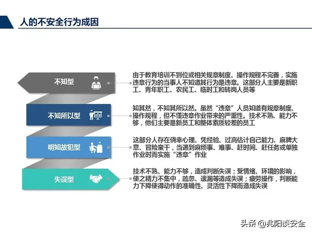尽职履责和履职尽责有什么区别，尽责履职与尽职履责（管理人员尽职履责培训，PPT）