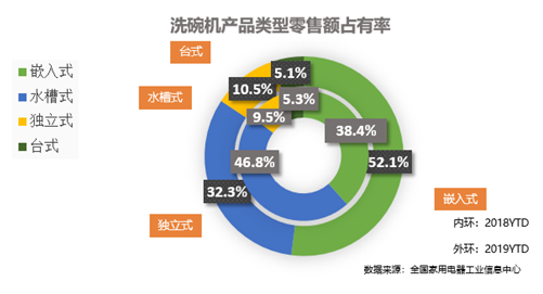 西门子经营哪些家电，浅谈西门子家电产品的本土化战略