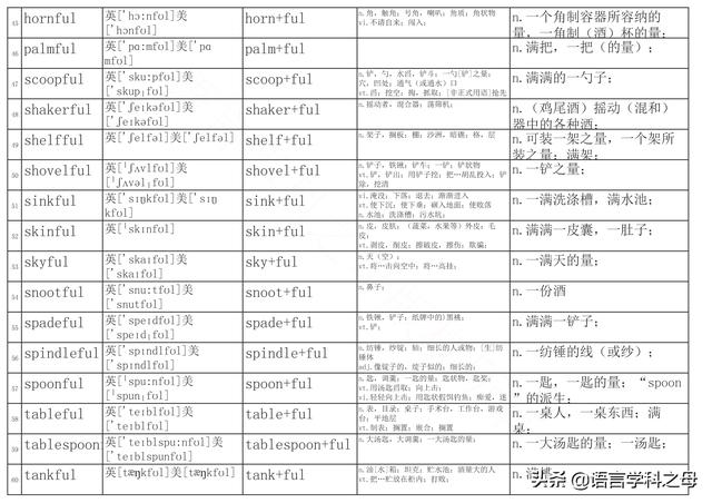 篮子用英语怎么说，篮子英语怎么读（总结了256个以ful后缀结尾的单词得出两种理解它们词义方法）