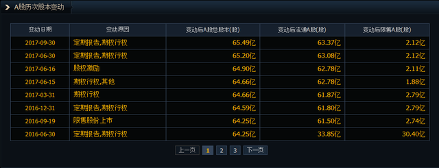 流通股本是什么意思（炒股必备技能之地产房产-上市公司股本结构）