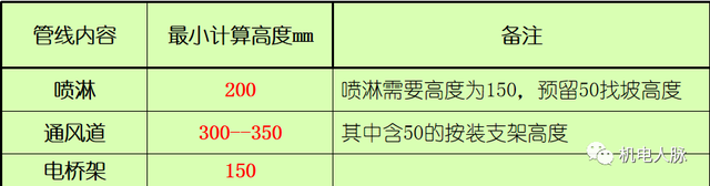 地下车库设计规范，车库设计效果图（地下室施工图设计超全总结）