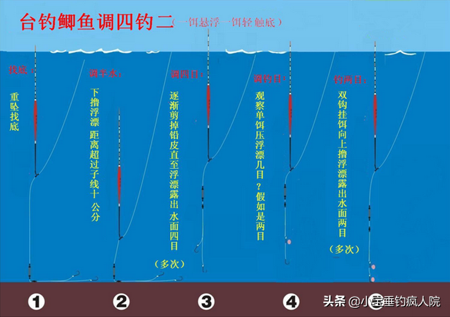 钓鱼调漂全攻略：从入门到精通的详细图解教程，手把手教你精准调漂技巧