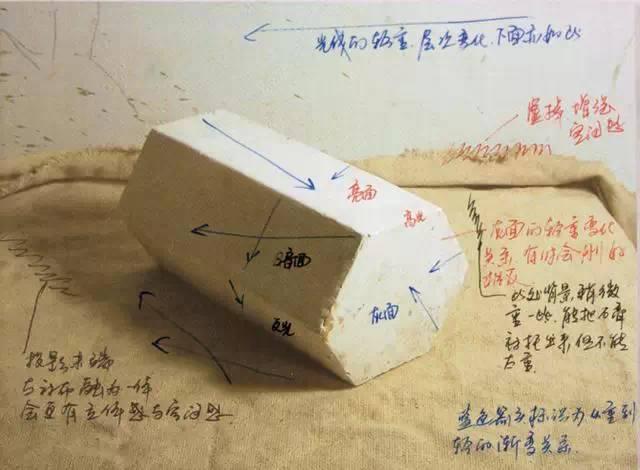 几何体是什么意思，素描几何体结构详解
