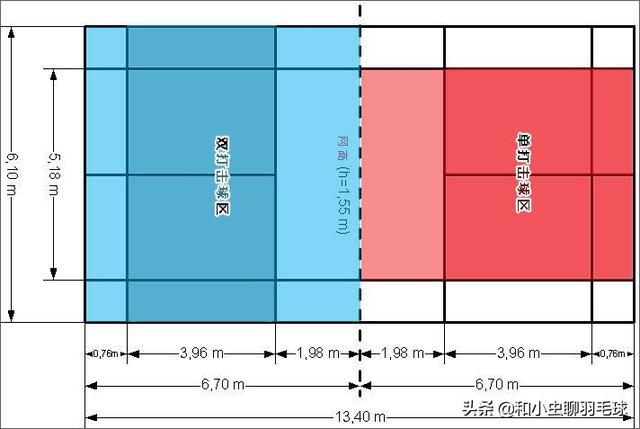 羽毛球场地规则，羽毛球比赛场地以及基本规则详解（熟知羽毛球场地分区打球才能游刃有余）