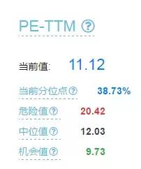 基金組合怎么配置的，基金組合怎么配置的好？