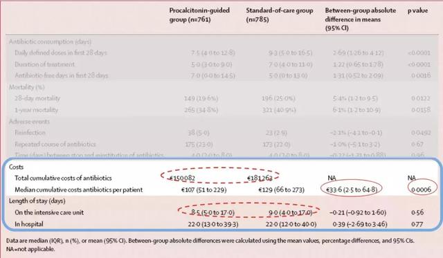 路亚pe线用几号最合适，路亚用几号pe线合适（降钙素原检测如何指导临床决策、预估甚至降低死亡风险）