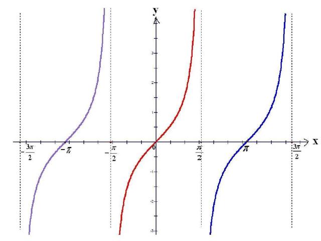 y=arctanx的函数图像图片