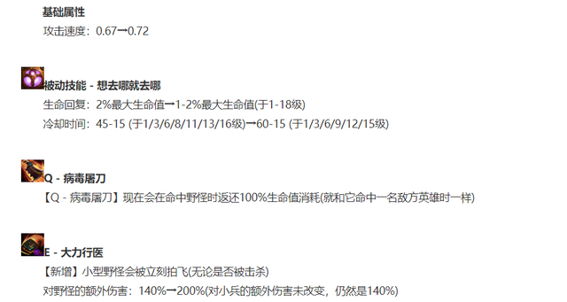 英雄联盟蒙多适合打野吗，光速无伤刷野纯肉600攻击让人绝望
