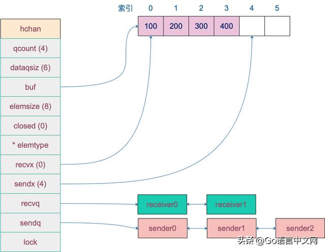 channel是什么意思，飞机上channel是什么意思（深度解密Go语言之channel）