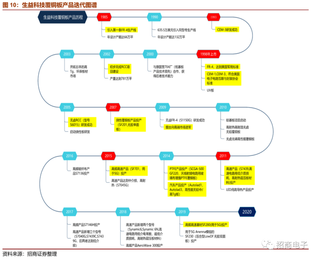 vll是几，vll是几号数字（详解市场疑虑与投资价值）